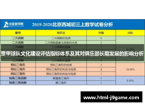 意甲球队文化建设评估指标体系及其对俱乐部长期发展的影响分析