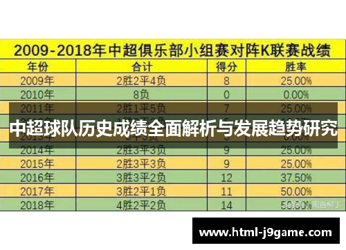 中超球队历史成绩全面解析与发展趋势研究