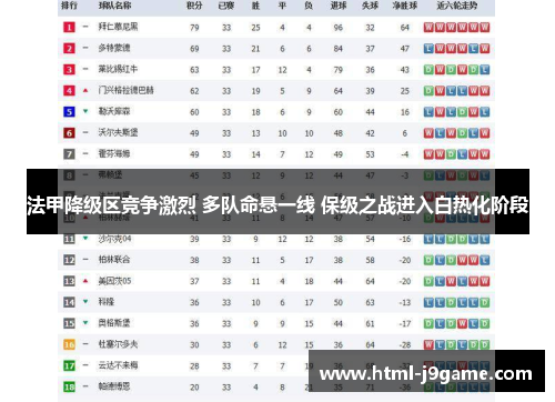 法甲降级区竞争激烈 多队命悬一线 保级之战进入白热化阶段