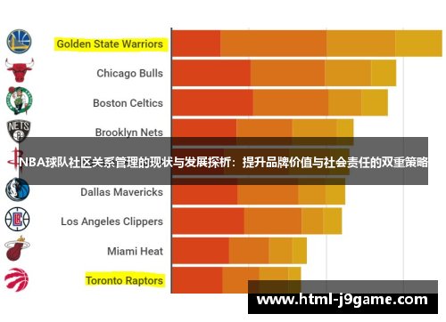 NBA球队社区关系管理的现状与发展探析：提升品牌价值与社会责任的双重策略
