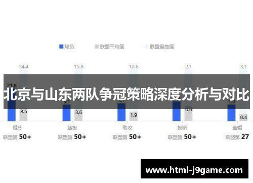 北京与山东两队争冠策略深度分析与对比