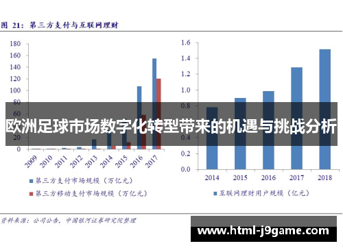欧洲足球市场数字化转型带来的机遇与挑战分析