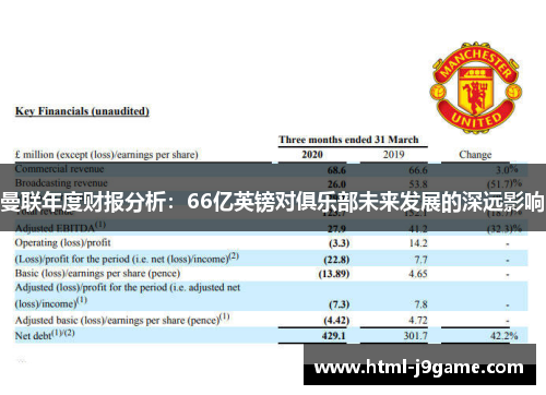 曼联年度财报分析：66亿英镑对俱乐部未来发展的深远影响