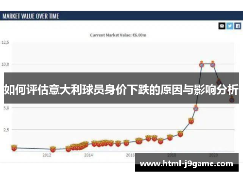 如何评估意大利球员身价下跌的原因与影响分析