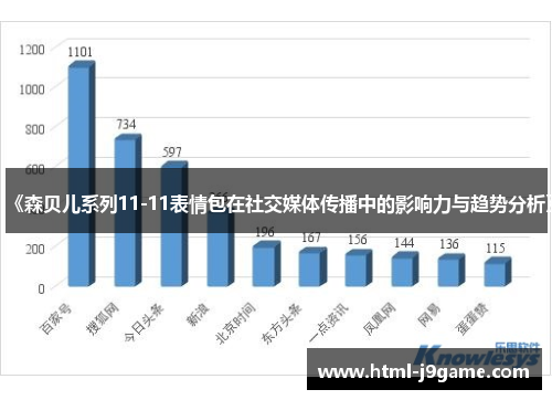 《森贝儿系列11-11表情包在社交媒体传播中的影响力与趋势分析》