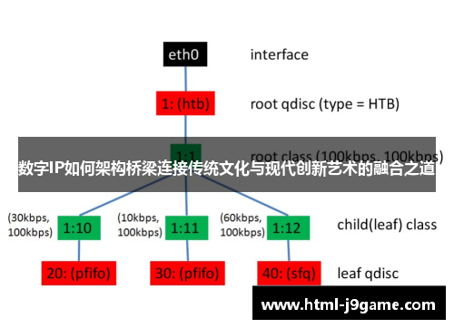 数字IP如何架构桥梁连接传统文化与现代创新艺术的融合之道