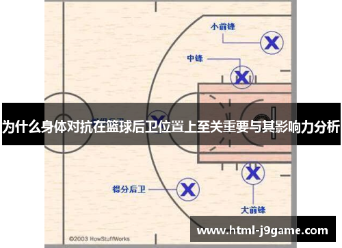 为什么身体对抗在篮球后卫位置上至关重要与其影响力分析