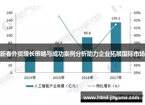 新春外贸增长策略与成功案例分析助力企业拓展国际市场