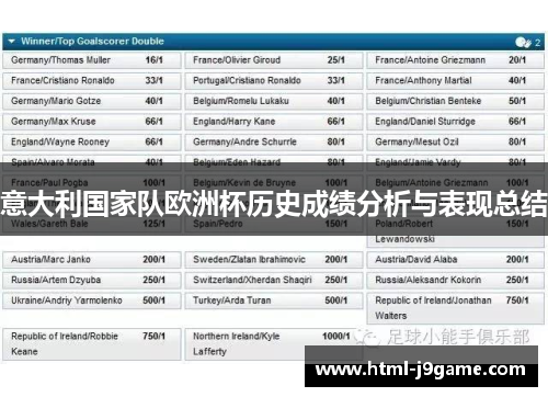 意大利国家队欧洲杯历史成绩分析与表现总结