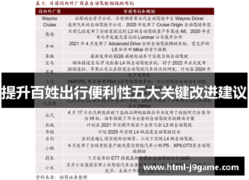 提升百姓出行便利性五大关键改进建议