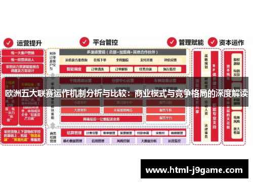 欧洲五大联赛运作机制分析与比较：商业模式与竞争格局的深度解读