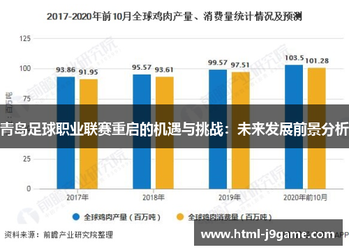 青岛足球职业联赛重启的机遇与挑战：未来发展前景分析