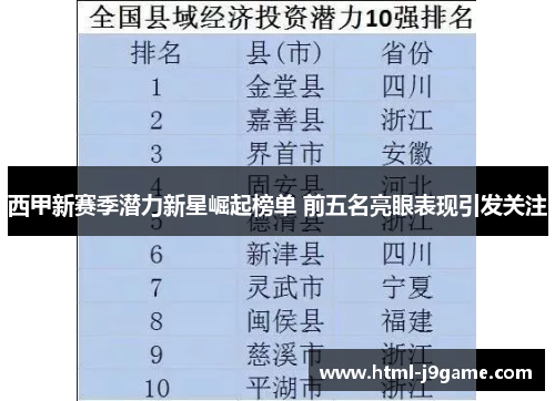 西甲新赛季潜力新星崛起榜单 前五名亮眼表现引发关注