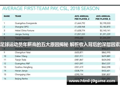 足球运动员年薪高的五大原因揭秘 解析收入背后的深层因素 足球运动员年薪高的五大原因揭秘 解析收入背后的深层因素