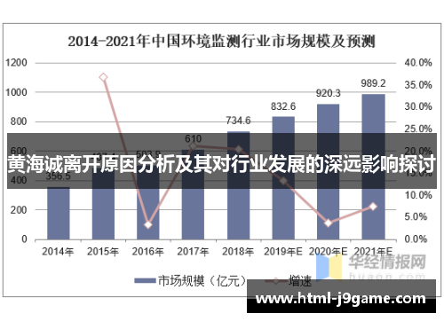 黄海诚离开原因分析及其对行业发展的深远影响探讨