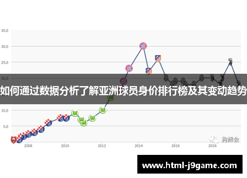 如何通过数据分析了解亚洲球员身价排行榜及其变动趋势
