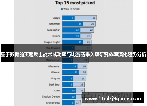 基于数据的英超反击战术成功率与比赛结果关联研究效率演化趋势分析 基于数据的英超反击战术成功率与比赛结果关联研究效率演化趋势分析