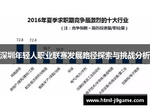 深圳年轻人职业联赛发展路径探索与挑战分析