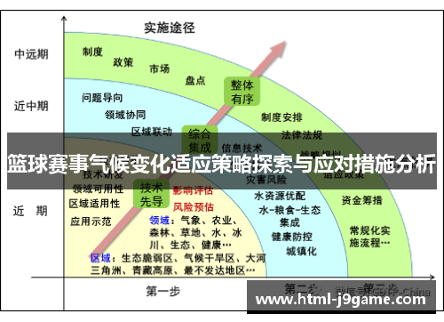 篮球赛事气候变化适应策略探索与应对措施分析